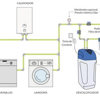 Tratamiento de agua